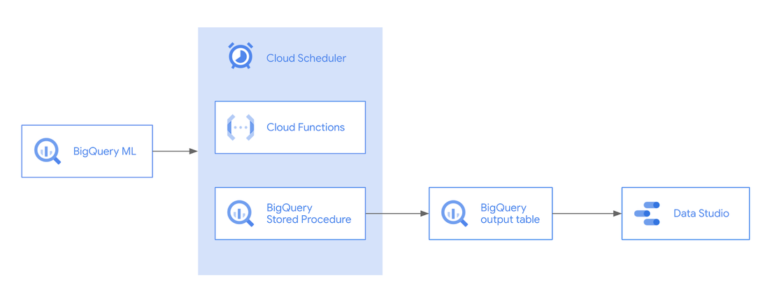 https://storage.googleapis.com/gweb-cloudblog-publish/images/pasted_image_0_8.max-1104x621.png