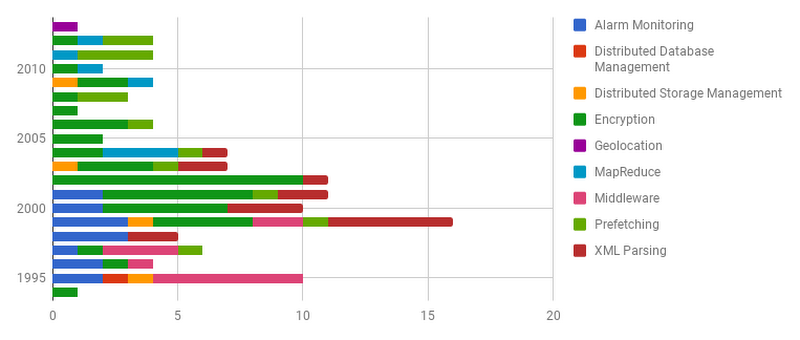 https://storage.googleapis.com/gweb-cloudblog-publish/images/patents-10ykse.max-800x800.PNG