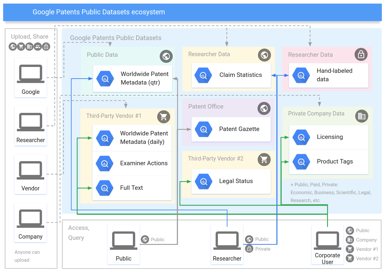 US7814533B2 - Secure customer interface for Web based data management -  Google Patents