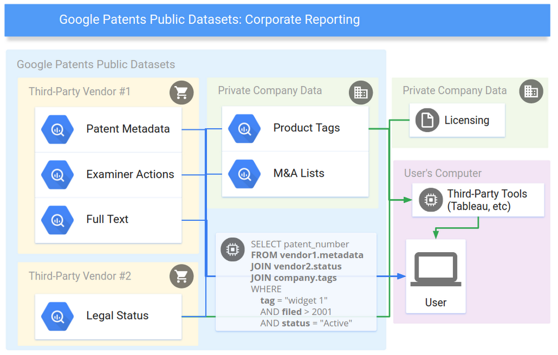 https://storage.googleapis.com/gweb-cloudblog-publish/images/patents-4qmiq.max-1100x1100.PNG