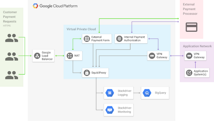 https://storage.googleapis.com/gweb-cloudblog-publish/images/pci-dssd25u.max-700x700.PNG