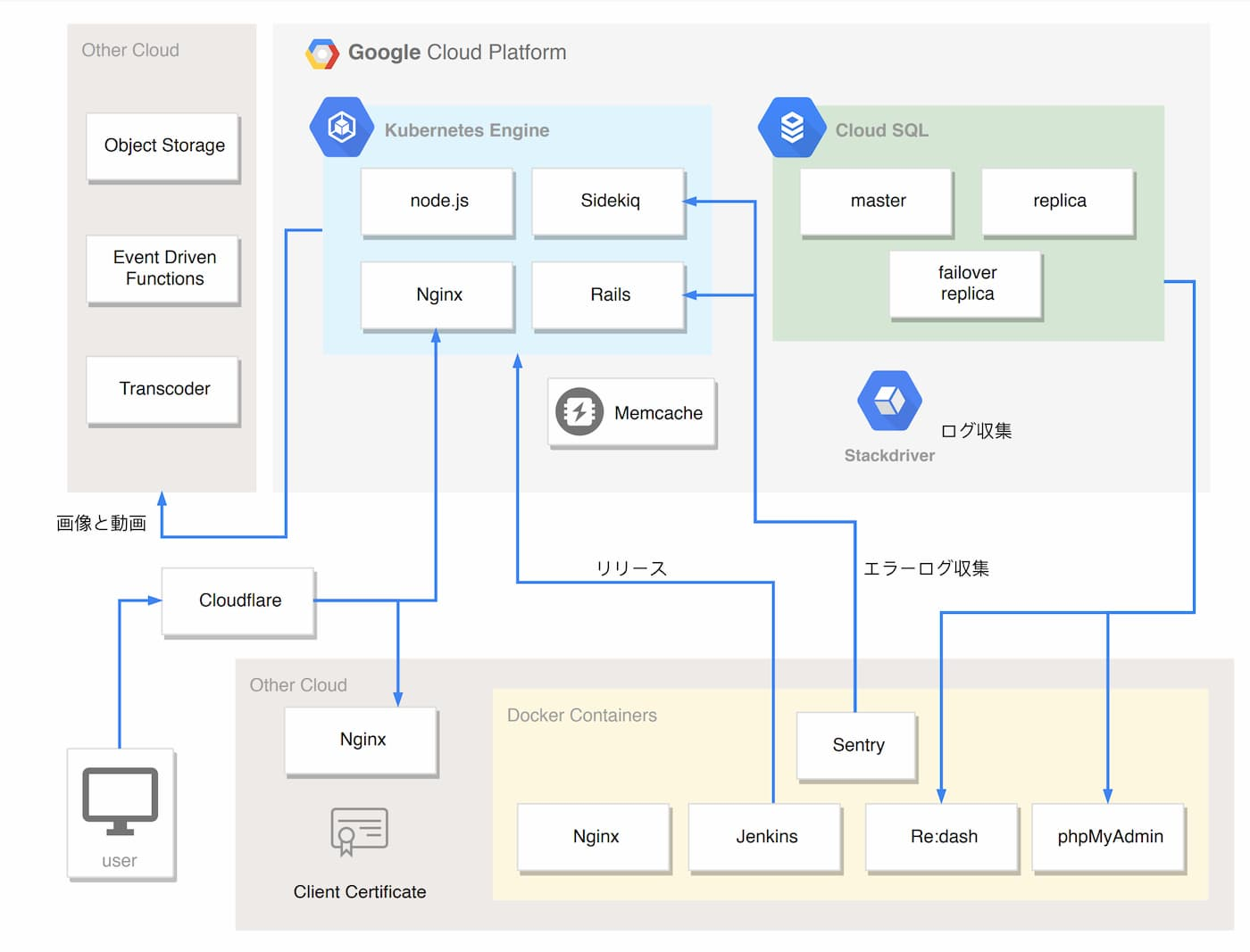 https://storage.googleapis.com/gweb-cloudblog-publish/images/peing-jiraffe-diagram.max-1400x1400.jpg