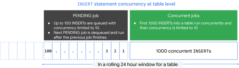 Pending and Concurrent Jobs