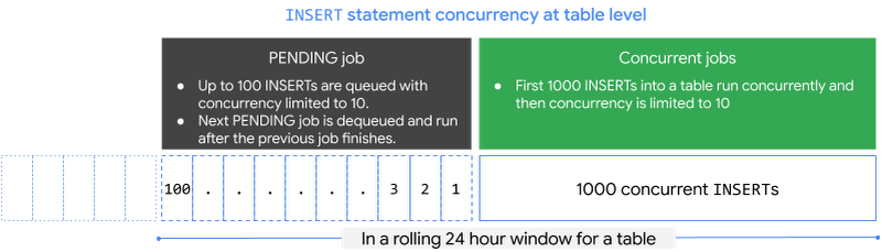 Pending and Concurrent Jobs