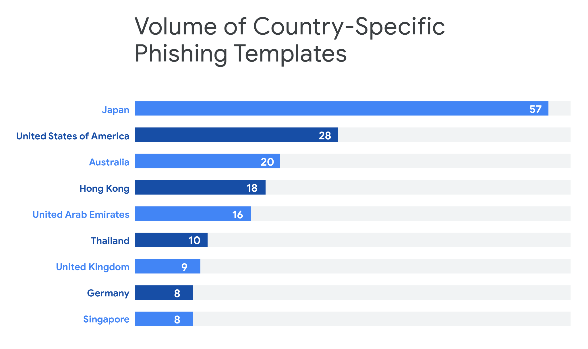 https://storage.googleapis.com/gweb-cloudblog-publish/images/phaas-fig2.max-2100x2100.png
