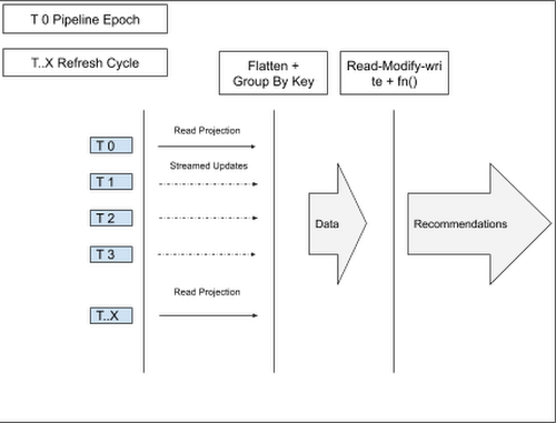 https://storage.googleapis.com/gweb-cloudblog-publish/images/pipeline_lifecycle.max-500x500.png