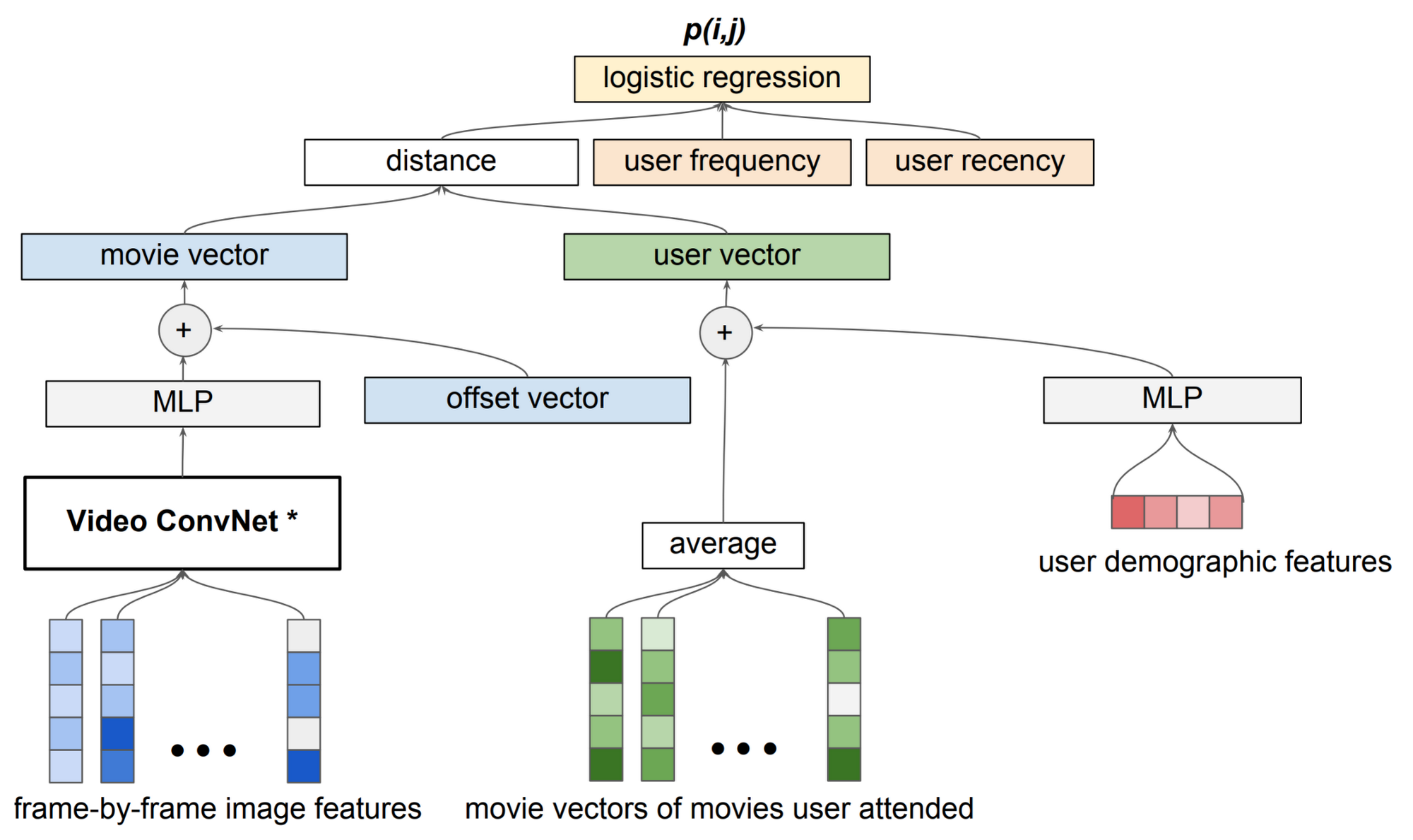 https://storage.googleapis.com/gweb-cloudblog-publish/images/pipelines_structuref7rj.max-2000x2000.PNG