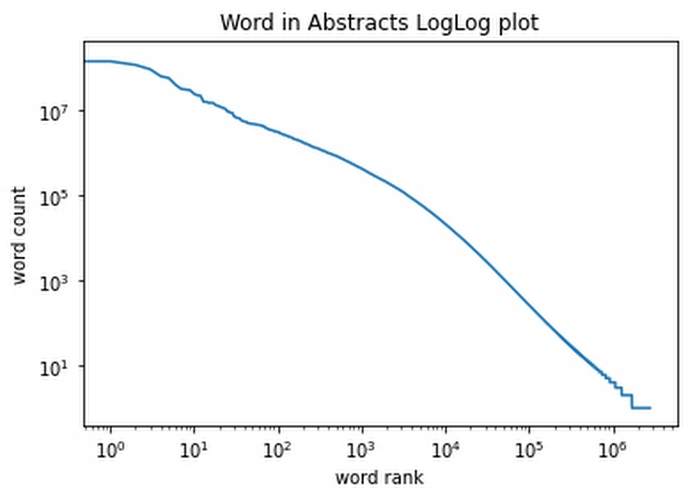 plot of the word frequencies.jpg
