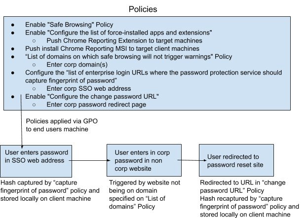http://storage.googleapis.com/gweb-cloudblog-publish/images/policies.max-624x442.jpg