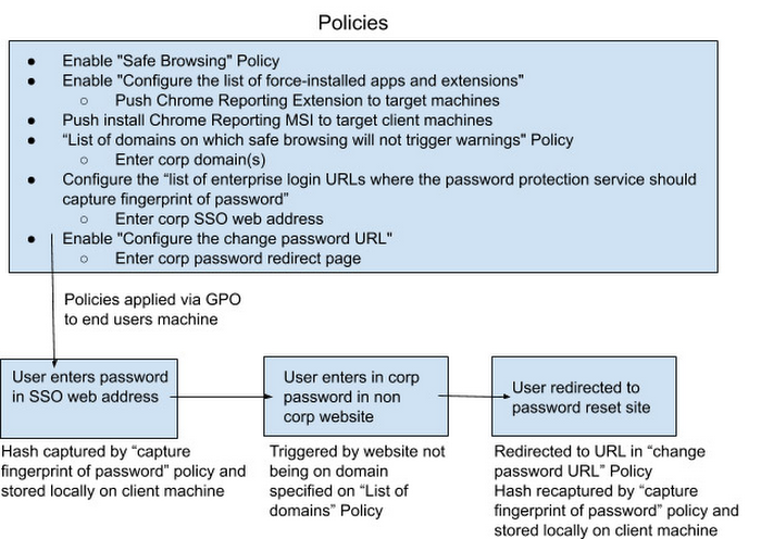 https://storage.googleapis.com/gweb-cloudblog-publish/images/policies.max-700x700.jpg