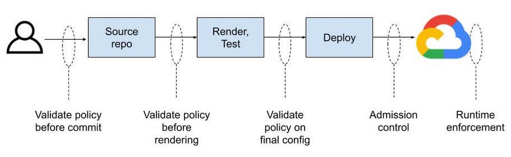 https://storage.googleapis.com/gweb-cloudblog-publish/images/policy_contracts.max-1000x1000.jpg