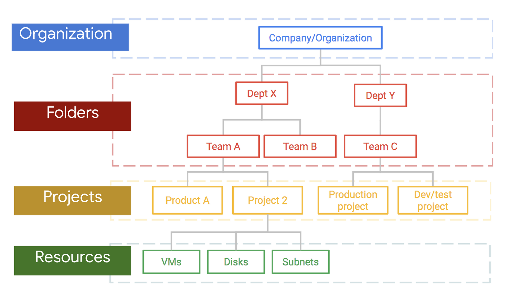 https://storage.googleapis.com/gweb-cloudblog-publish/images/policy_hierarchym97n.max-1800x1012.png