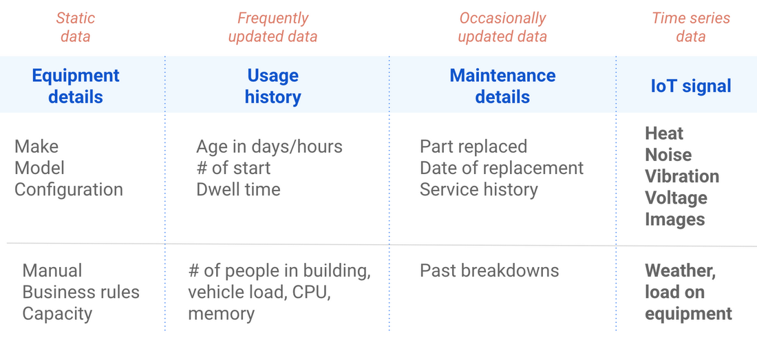 machine learning techniques for predictive maintenance