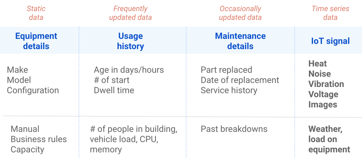 https://storage.googleapis.com/gweb-cloudblog-publish/images/predMaintUpdIMg.max-1400x1400.png