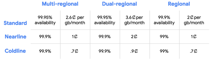 https://storage.googleapis.com/gweb-cloudblog-publish/images/pricing_option.max-700x700.png