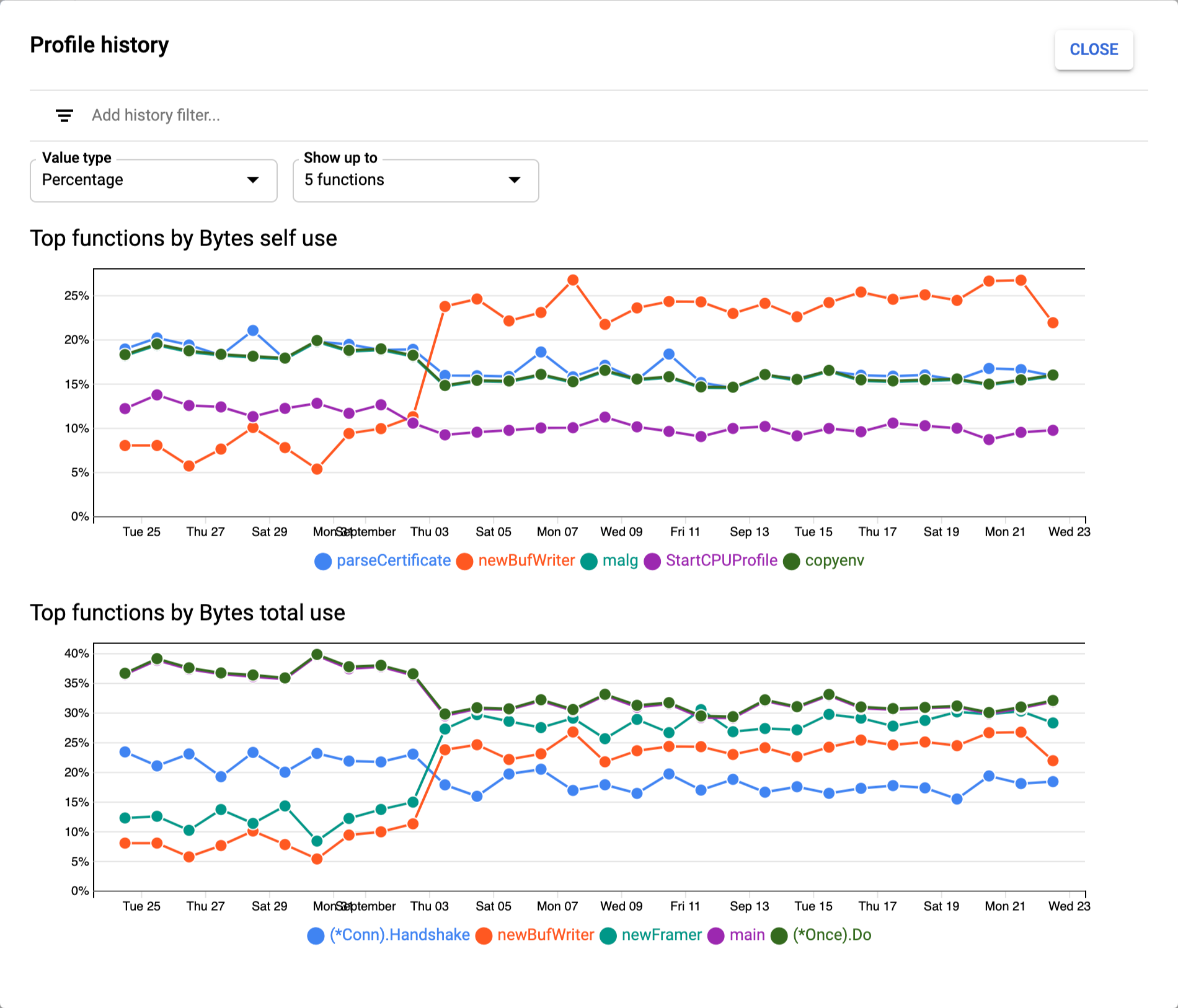 https://storage.googleapis.com/gweb-cloudblog-publish/images/profile_history.max-1900x1900.png