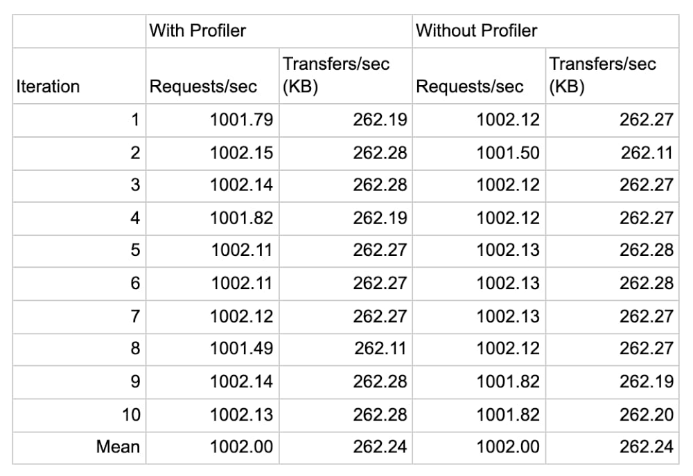 profiler 1