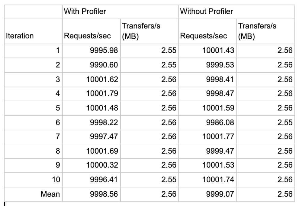 profiler 3