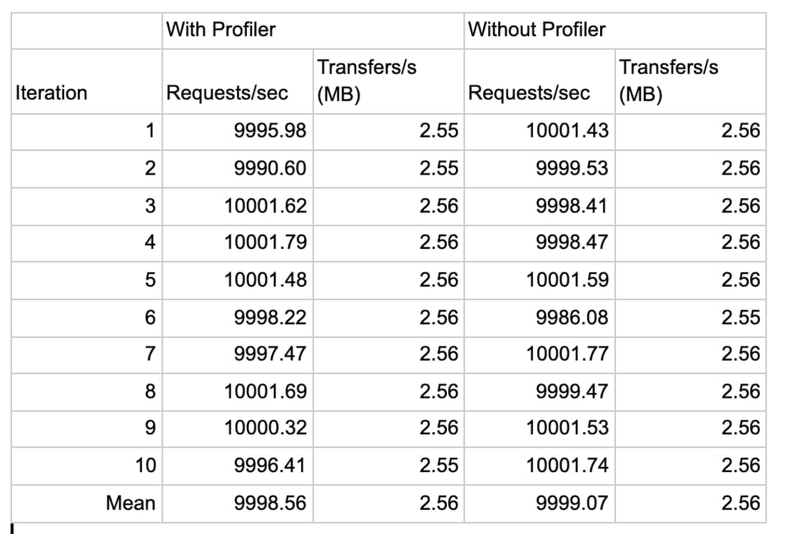 https://storage.googleapis.com/gweb-cloudblog-publish/images/profiler_3.max-1100x1100.jpg