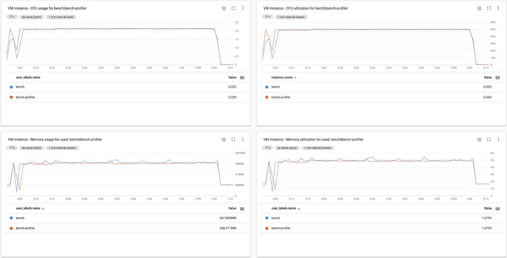 profiler 4