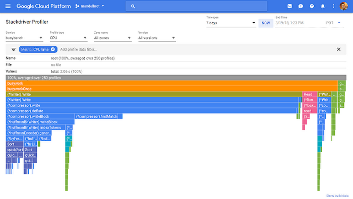 Stackdriver APM Trace Debugger Profiler