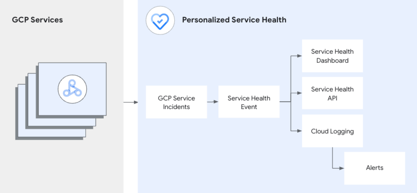 https://storage.googleapis.com/gweb-cloudblog-publish/images/psh-architecture.max-1600x1600.png