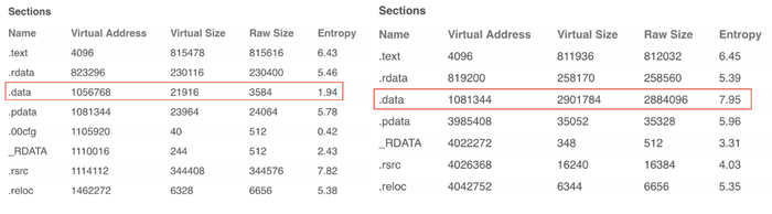 https://storage.googleapis.com/gweb-cloudblog-publish/images/putty-fig3_epli.max-700x700.png
