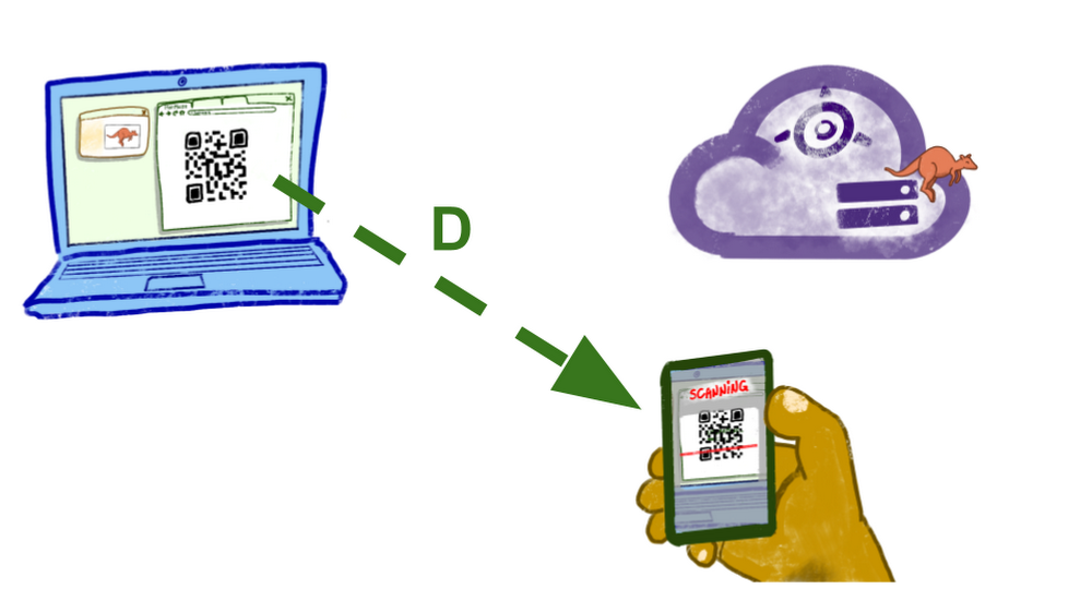 https://storage.googleapis.com/gweb-cloudblog-publish/images/qr_d.max-1000x1000.max-1000x1000.png