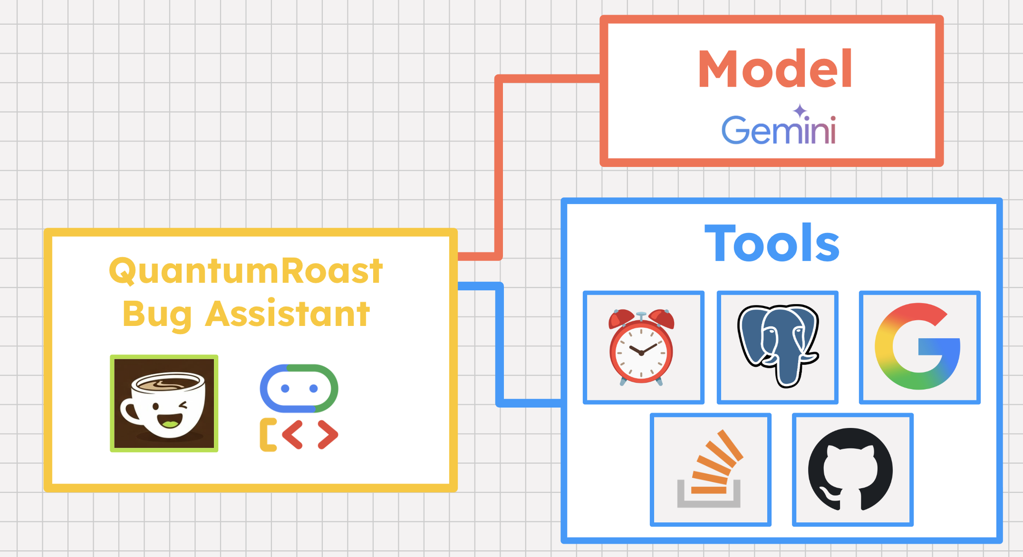 https://storage.googleapis.com/gweb-cloudblog-publish/images/quantumroast_assistant.max-2100x2100.png