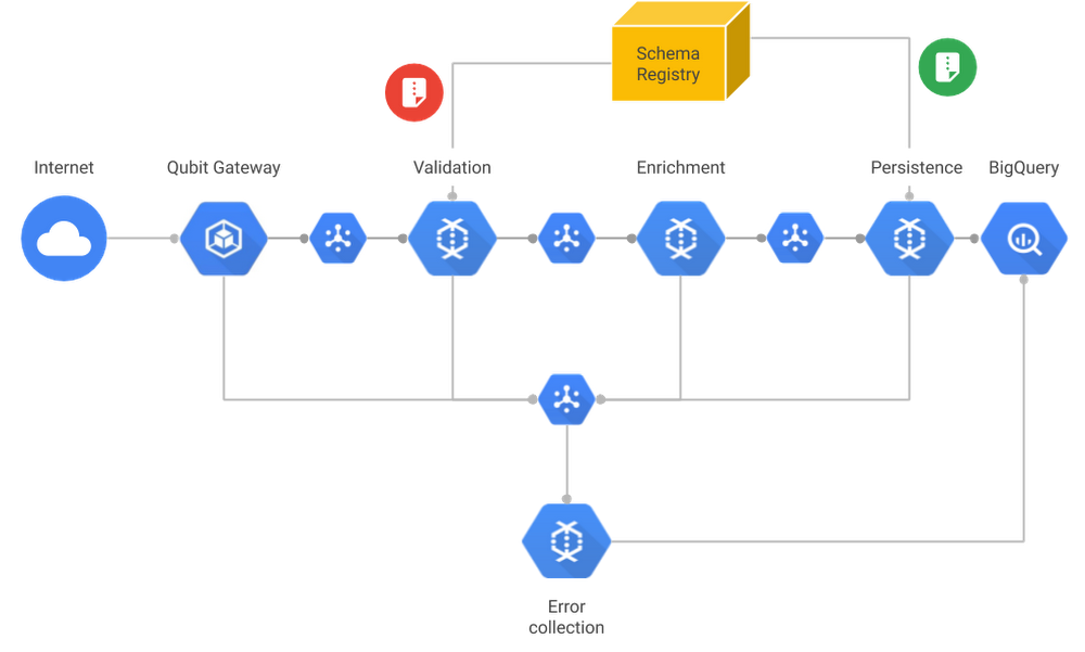 https://storage.googleapis.com/gweb-cloudblog-publish/images/qubit_bigquery_reporting.max-1000x1000.png