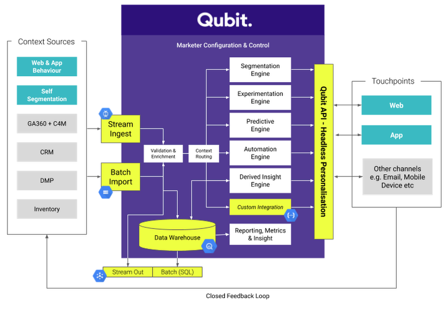 Goodbye Hadoop Building A Streaming Data Processing Pipeline On Google Cloud Google Cloud Blog