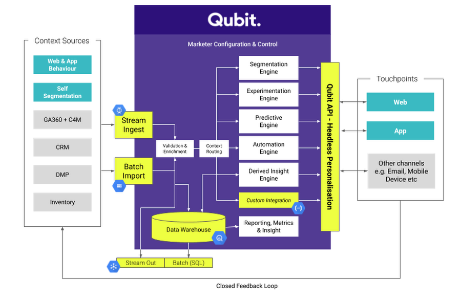 https://storage.googleapis.com/gweb-cloudblog-publish/images/qubit_closed_feedback_loop.max-900x900.png