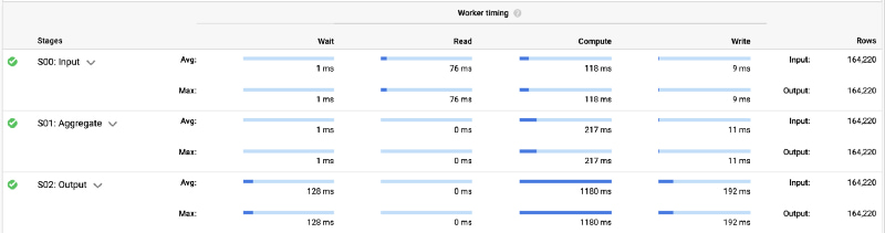 https://storage.googleapis.com/gweb-cloudblog-publish/images/query_5.max-800x800.jpg