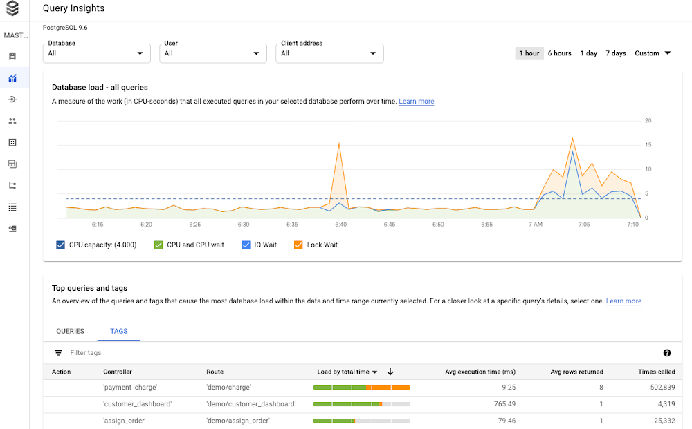 query insights