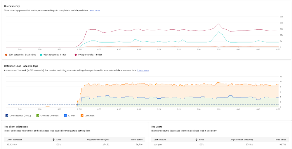 query latency