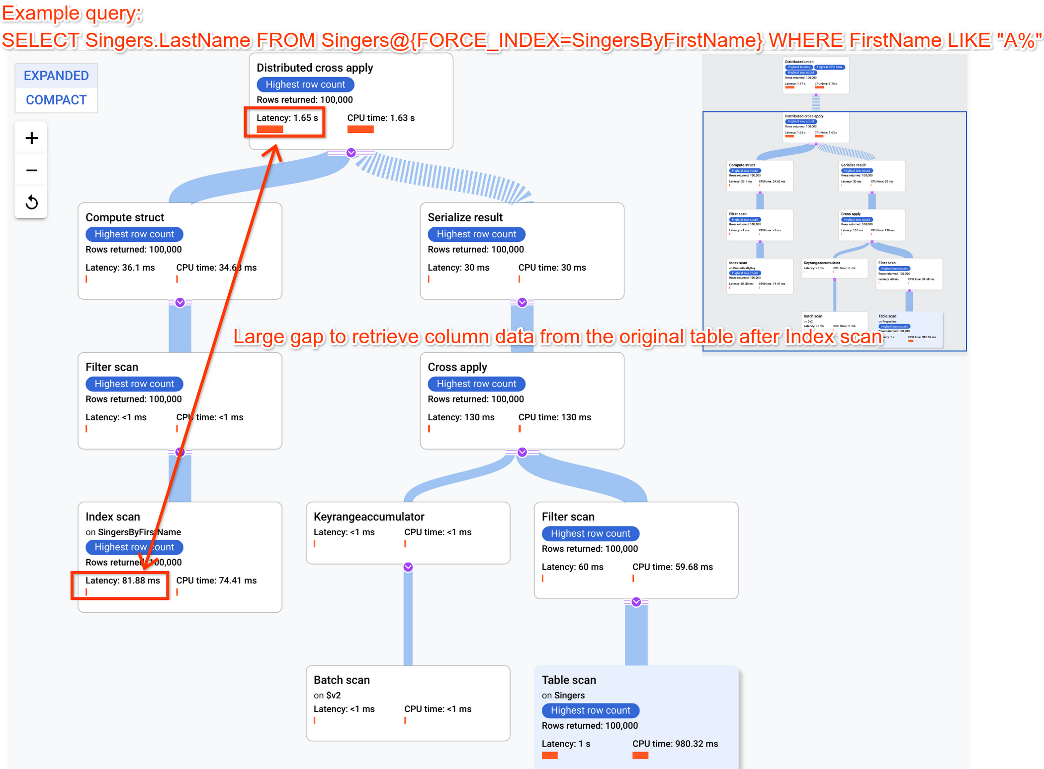 https://storage.googleapis.com/gweb-cloudblog-publish/images/query_plan_with_index_scan_and_table_scan.max-2100x2100.png