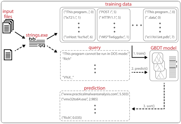 https://storage.googleapis.com/gweb-cloudblog-publish/images/rank-strings2_fxoc.max-800x800.png