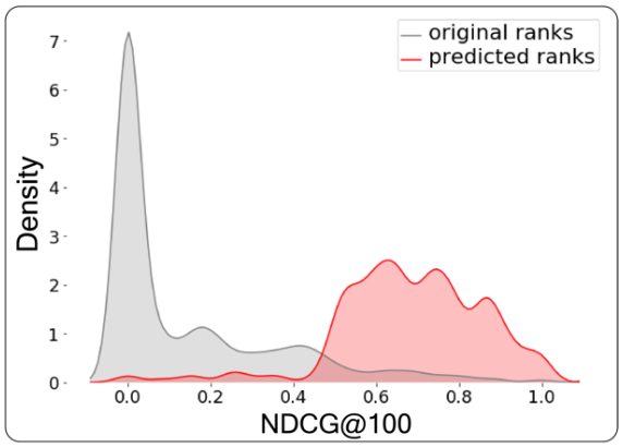 https://storage.googleapis.com/gweb-cloudblog-publish/images/rank-strings4_bsrn.max-600x600.png