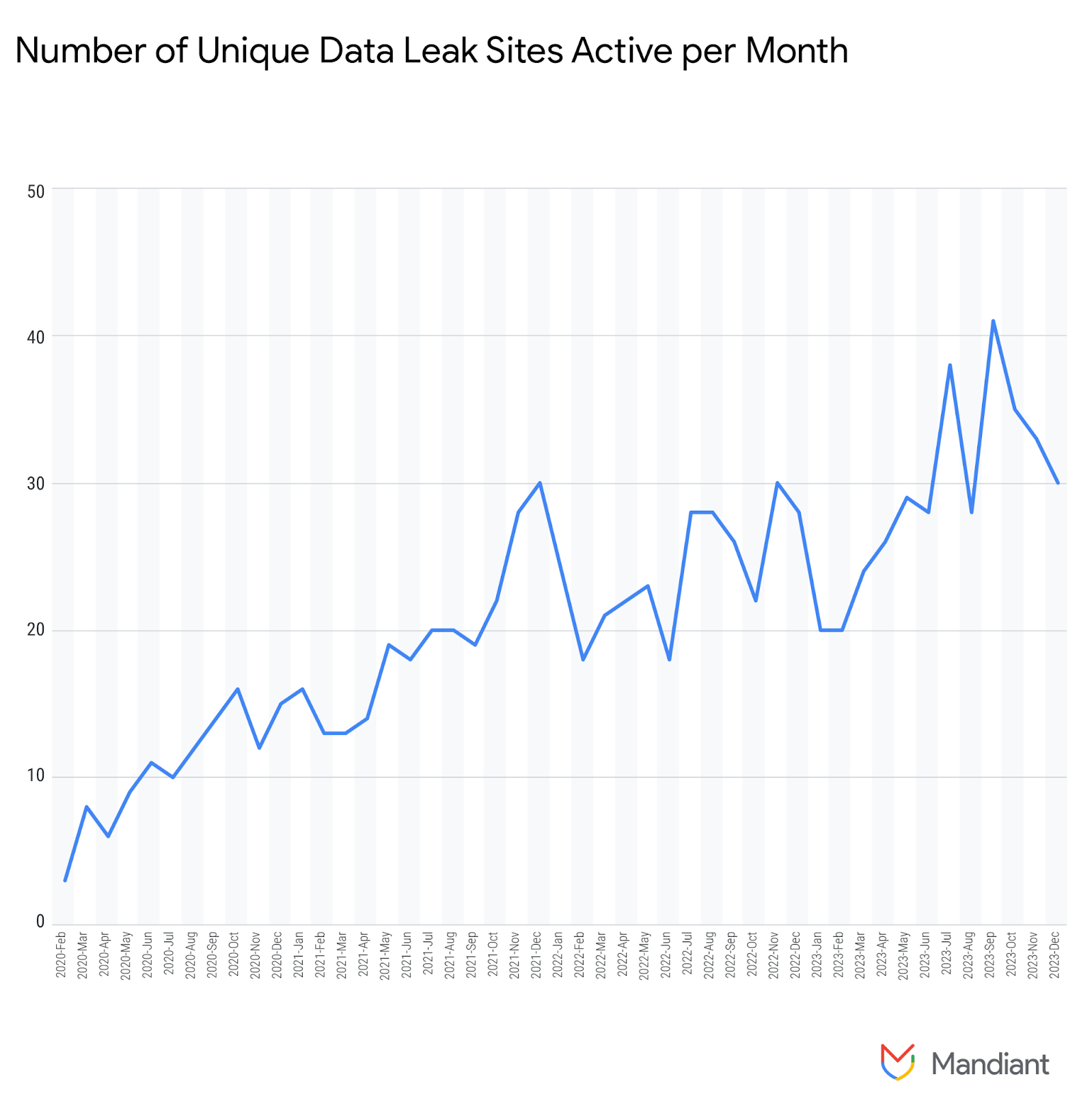 https://storage.googleapis.com/gweb-cloudblog-publish/images/ransomware-rebounds-fig4.max-1600x1600.png