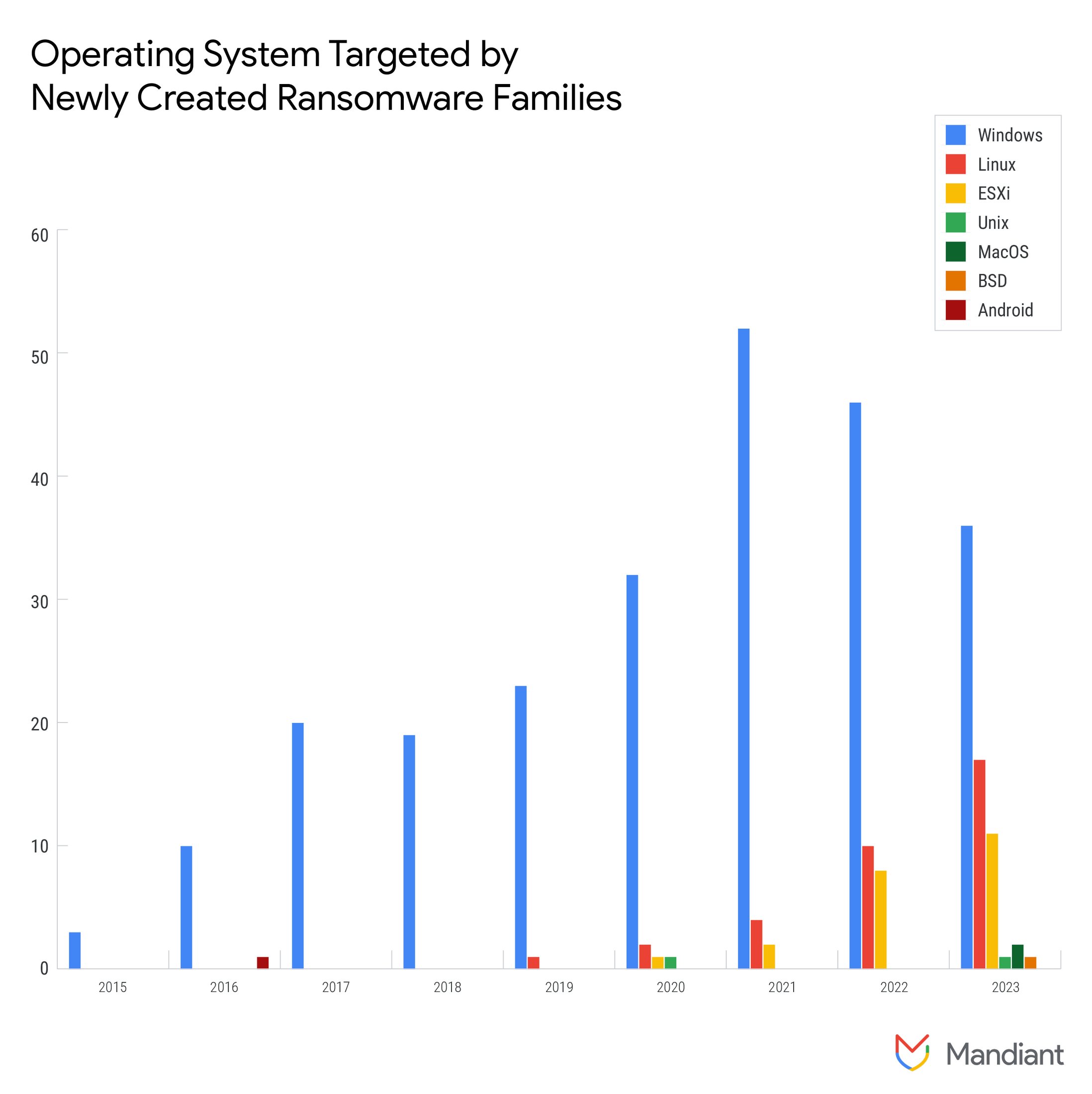 https://storage.googleapis.com/gweb-cloudblog-publish/images/ransomware-rebounds-fig6a.max-2200x2200.jpg