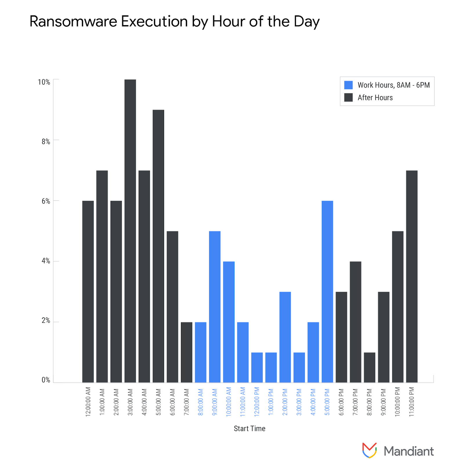 https://storage.googleapis.com/gweb-cloudblog-publish/images/ransomware-rebounds-fig7.max-1600x1600.png