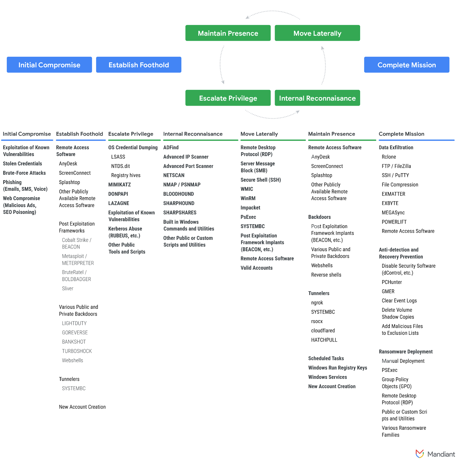 https://storage.googleapis.com/gweb-cloudblog-publish/images/ransomware-rebounds-fig9.max-1600x1600.png