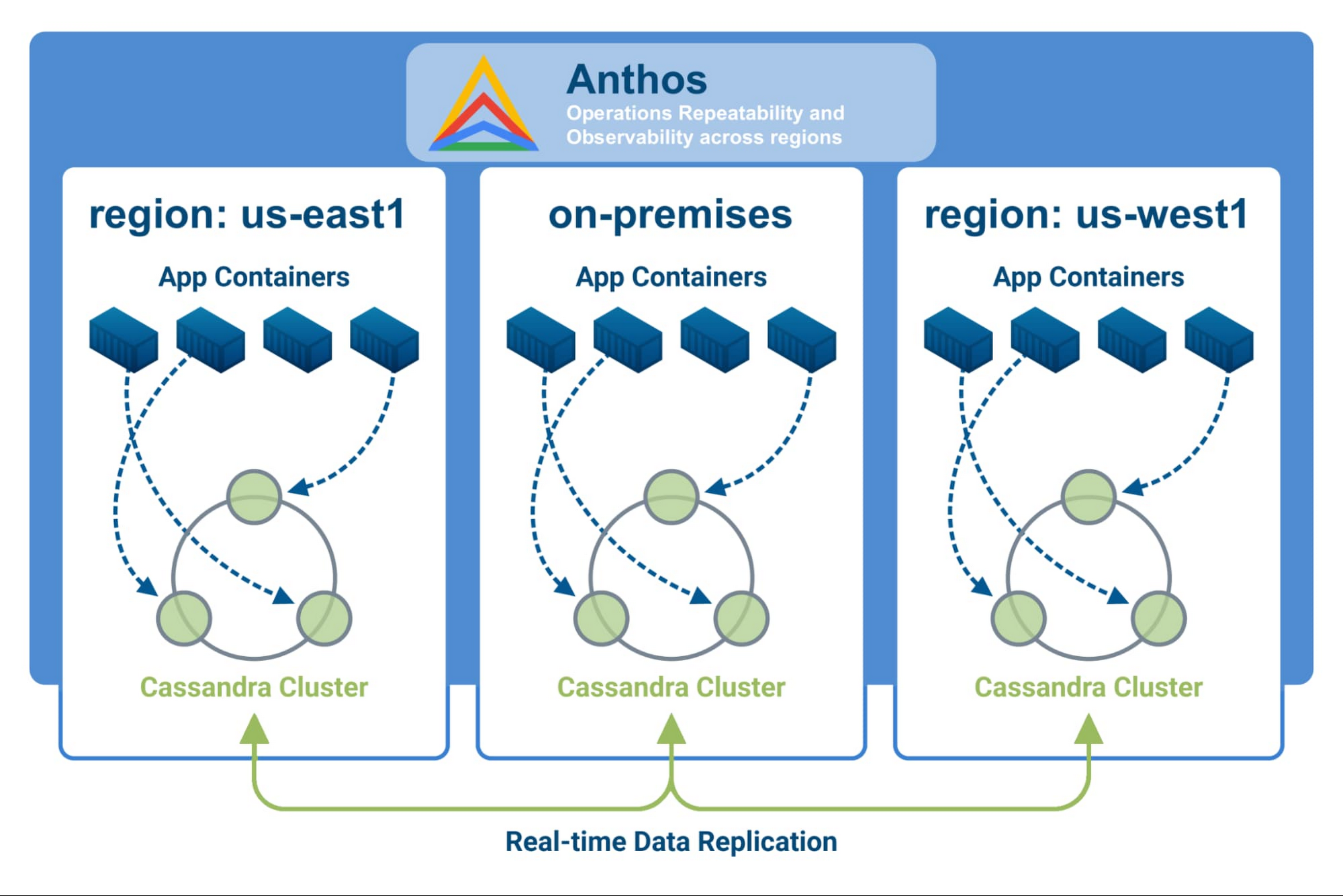 https://storage.googleapis.com/gweb-cloudblog-publish/images/real-time_data_replication.max-2000x2000.jpg