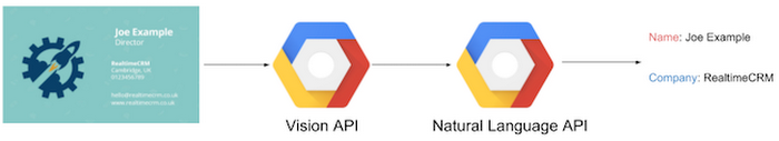 https://storage.googleapis.com/gweb-cloudblog-publish/images/realtimecrm-2l1q5.max-700x700.PNG