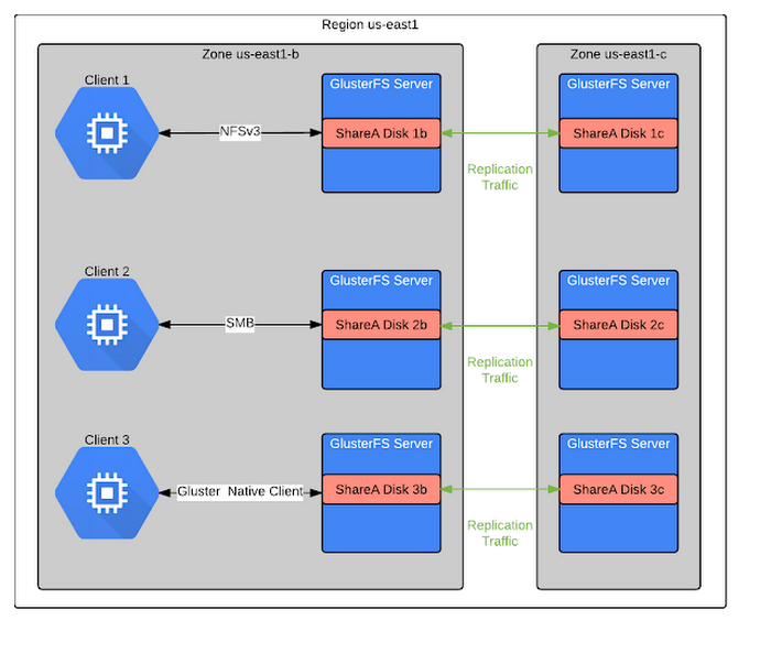 https://storage.googleapis.com/gweb-cloudblog-publish/images/redhat-15ba7.max-700x700.PNG