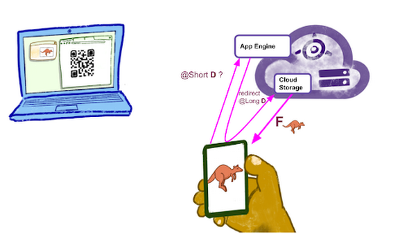 https://storage.googleapis.com/gweb-cloudblog-publish/images/redirecting.max-600x600.max-600x600.png