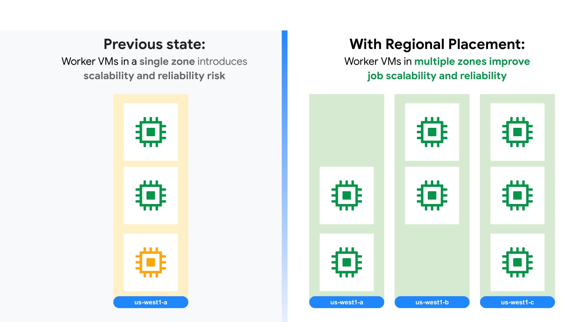 https://storage.googleapis.com/gweb-cloudblog-publish/images/regional_placement_in_Dataflow.max-2000x2000.jpg