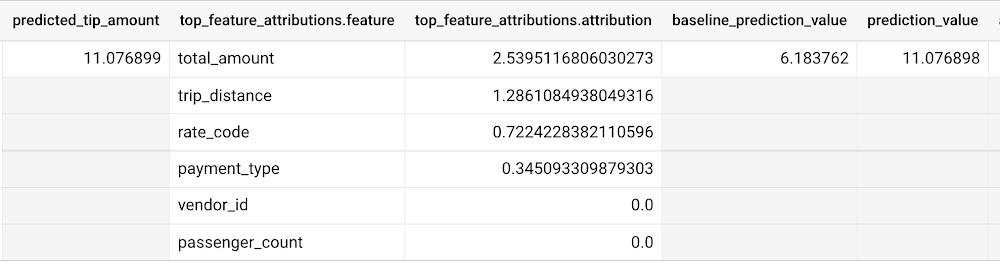 https://storage.googleapis.com/gweb-cloudblog-publish/images/regression_ml_explain_predict.max-1000x1000.png