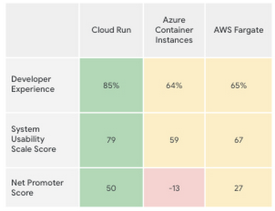 https://storage.googleapis.com/gweb-cloudblog-publish/images/report_by_User_Research_International.max-400x400.jpg