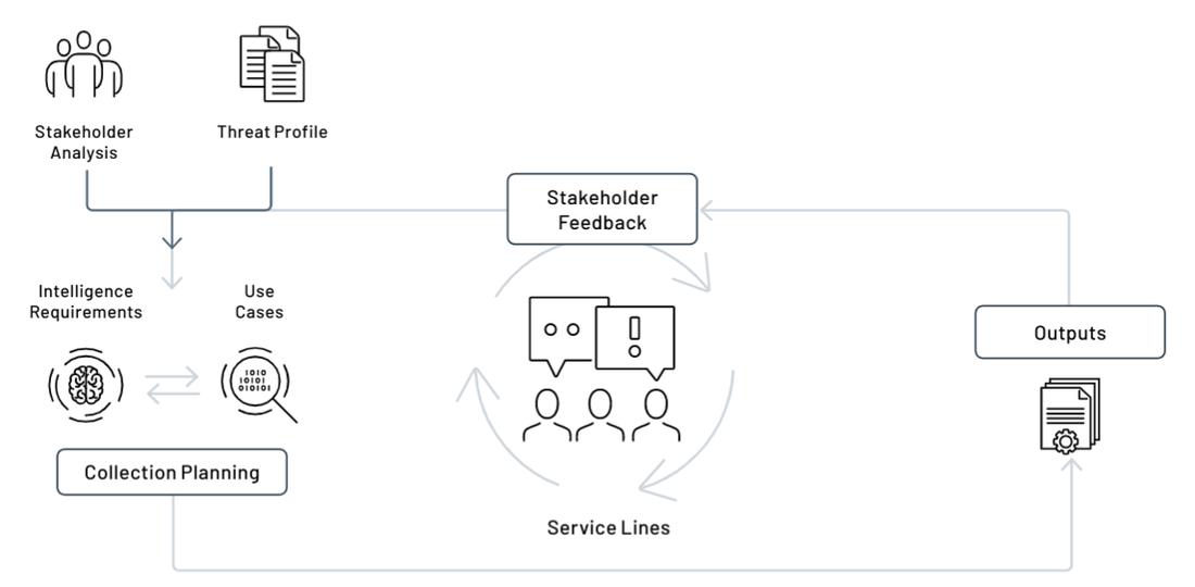 https://storage.googleapis.com/gweb-cloudblog-publish/images/requirements-driven-approach1_oime.max-1100x1100.png